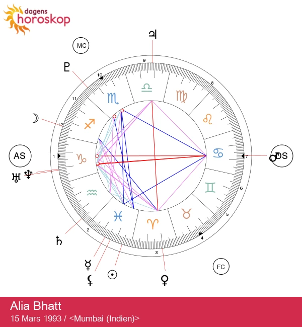 Alia Bhatt: Avslöjar mystiken kring en stjärna inom fiskindustrin!