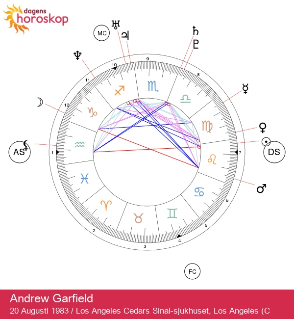 Andrew Garfield: Den Hetlevrade Lejonet - Avslöjande av Astrologi!