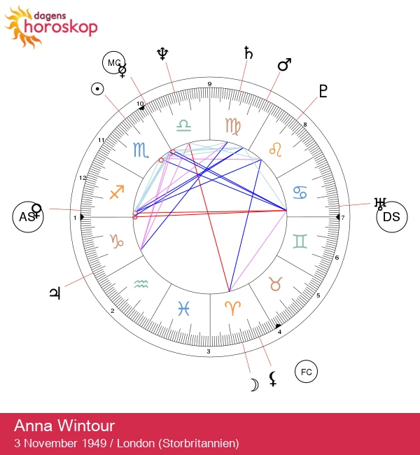 Anna Wintour: Avslöjar Stjärnkraften för Skorpionelementet!