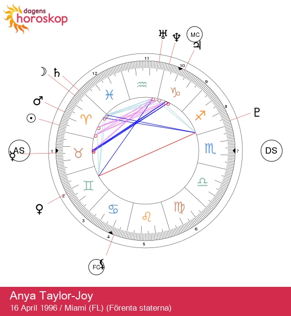 Anya Taylor-Joy: Den eldiga andan hos en stjärna i väduren