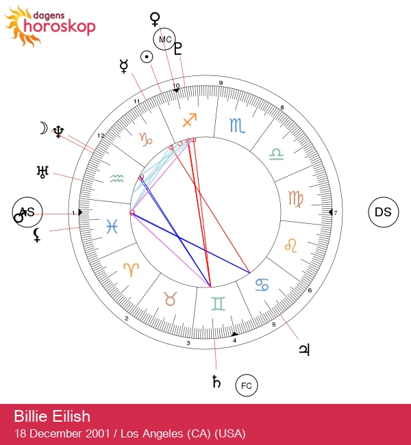 Billie Eilish: Stjärnan med en himmelsk vibe