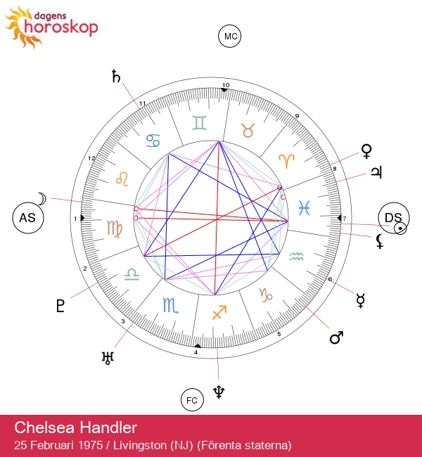 Chelsea Handler: Avslöjar den mystiska sidan av en kändis inom fiske