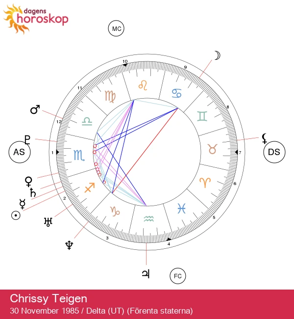 Upptäck Chrissy Teigens Skyttens Ande: Astrologiska Insikter och Tolkningar