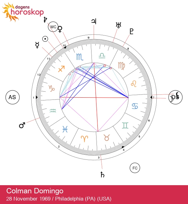 Colman Domingo: Den inspirerande stjärnan inom film och teater du behöver känna till