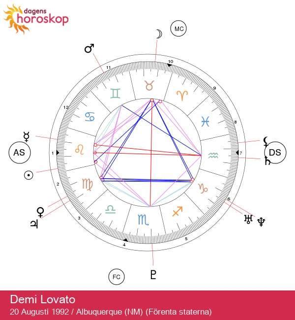Demi Lovato: Frigör den hetaste lejonenergin från stjärnorna