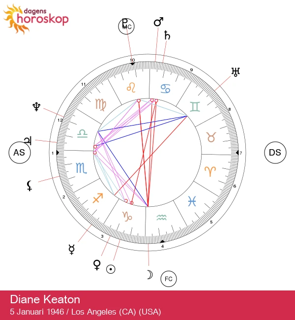 Diane Keaton: Zodiakens hemligheter om en Stenbocksstjärna - Utforska hennes karriär och astrologisk