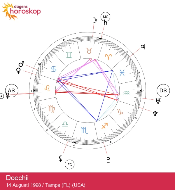 Öppna Doechiis Leo-magi: Astrologi och Berömmelse
