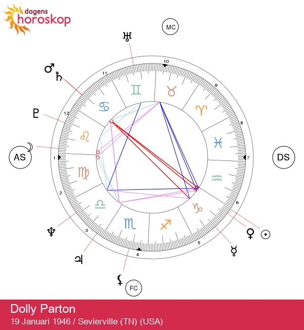 Dolly Parton: Stenbockens Drottning av Countrymusik