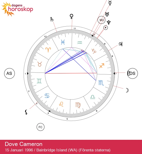 Dove Camerons astrologiska hemligheter: Charm och egenskaper hos en Stenbock