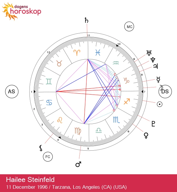 Hailee Steinfelds Skyttens Ande: En Himmelsk Resa
