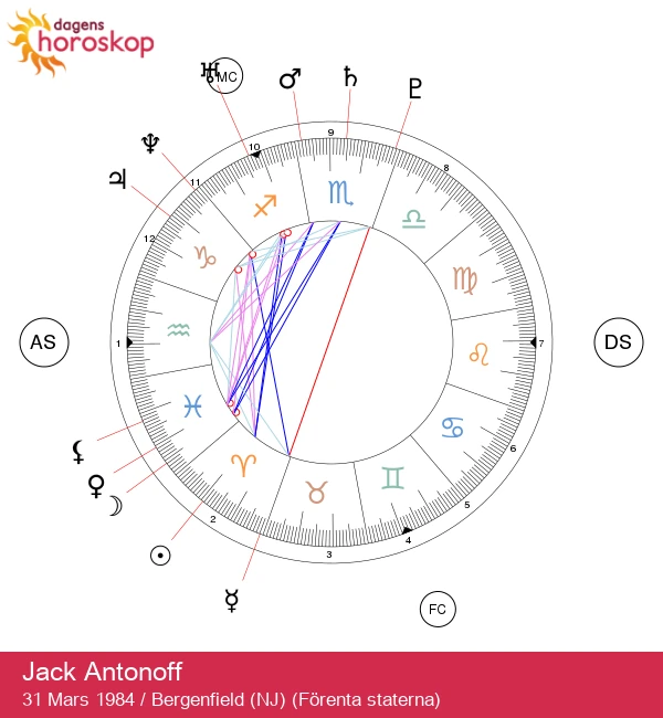 Jack Antonoff: Väduren och Astrologiska Insikter