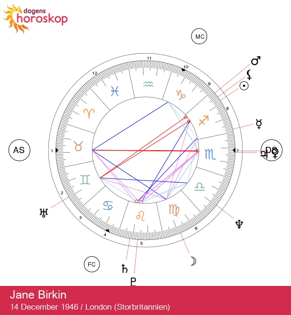 Jane Birkin: Den gåtfulla skytten som fängslar hjärtan