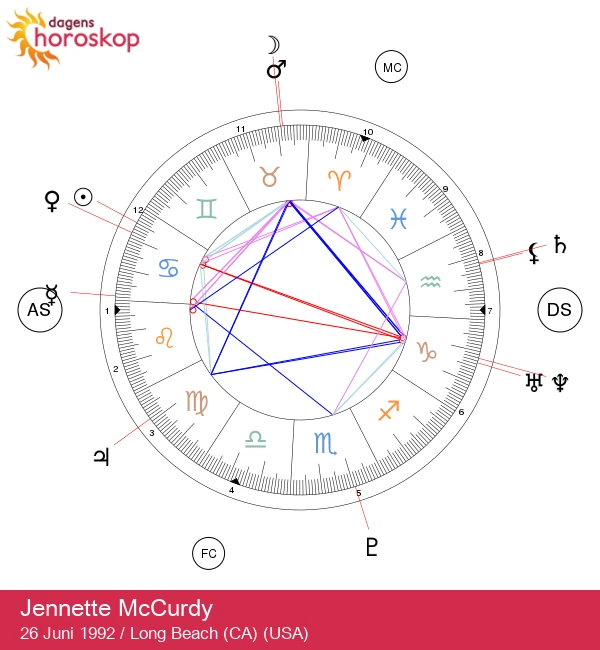 Upptäck Jennette McCurdys unika egenskaper och astrologiska insikter
