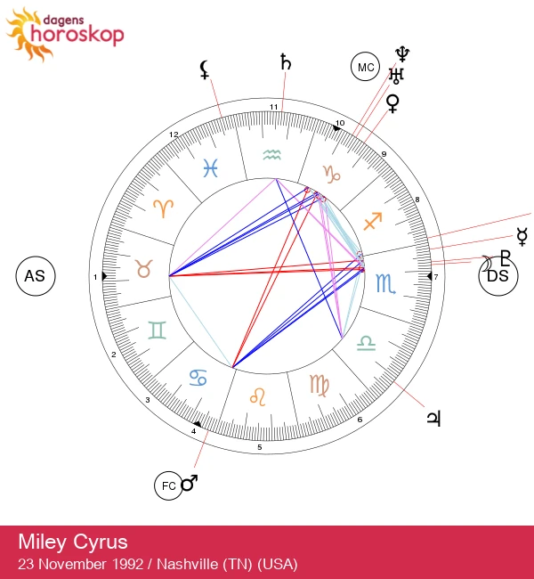 Avslöjande om Miley Cyrus: Den fria och oberoende skyttenstjärnan