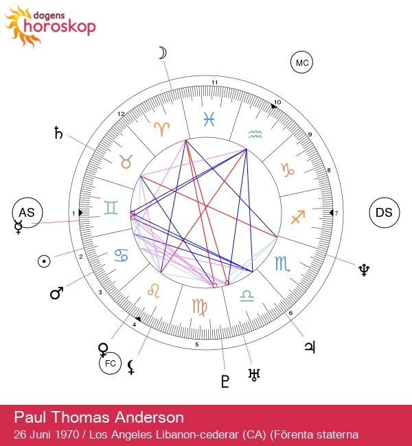 Upptäck Paul Thomas Anderson: En kreativ filmregissör med unik vision