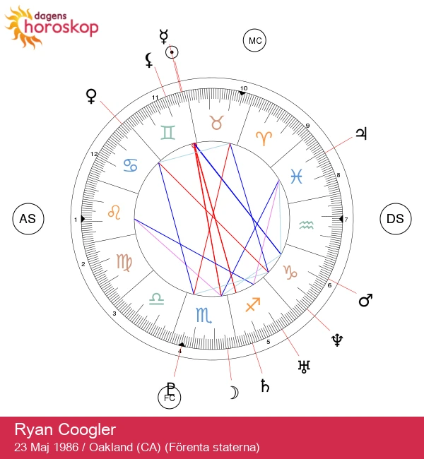 Ryan Coogler: Den visionära skaparen bakom storslagen filmkonst
