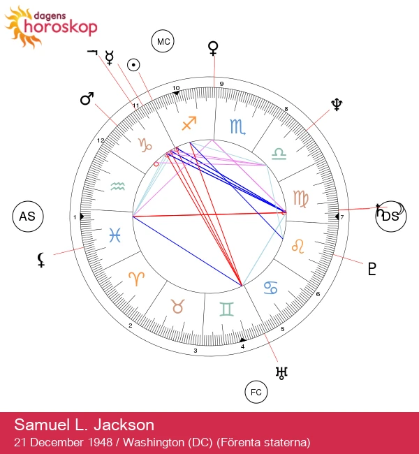 Samuel L. Jackson: Den Eldiga Skytten Avslöjad