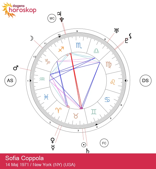 Sofia Coppola: En Taurusstjärna som definierar filmkonst