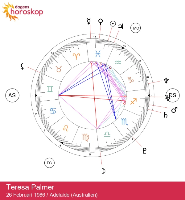 Teresa Palmer: Den Gåtliga Fiskarnas Stjärna Avslöjad