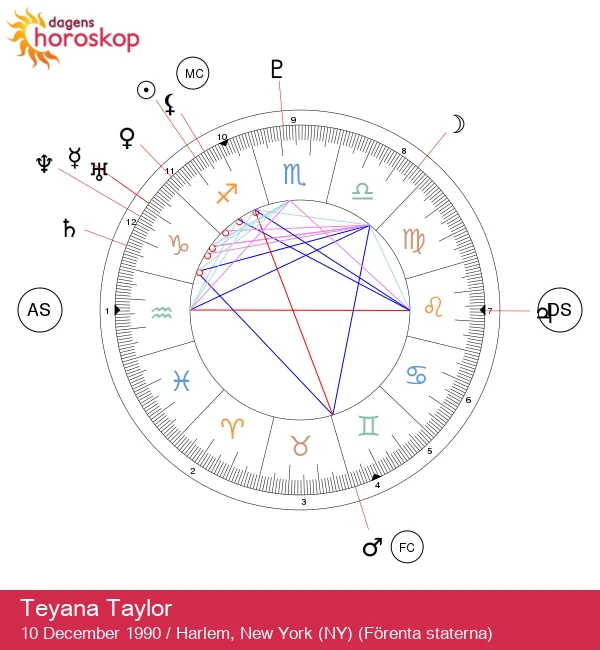 Teyana Taylor: Upptäck magin med Stjärntecknet Skytten!