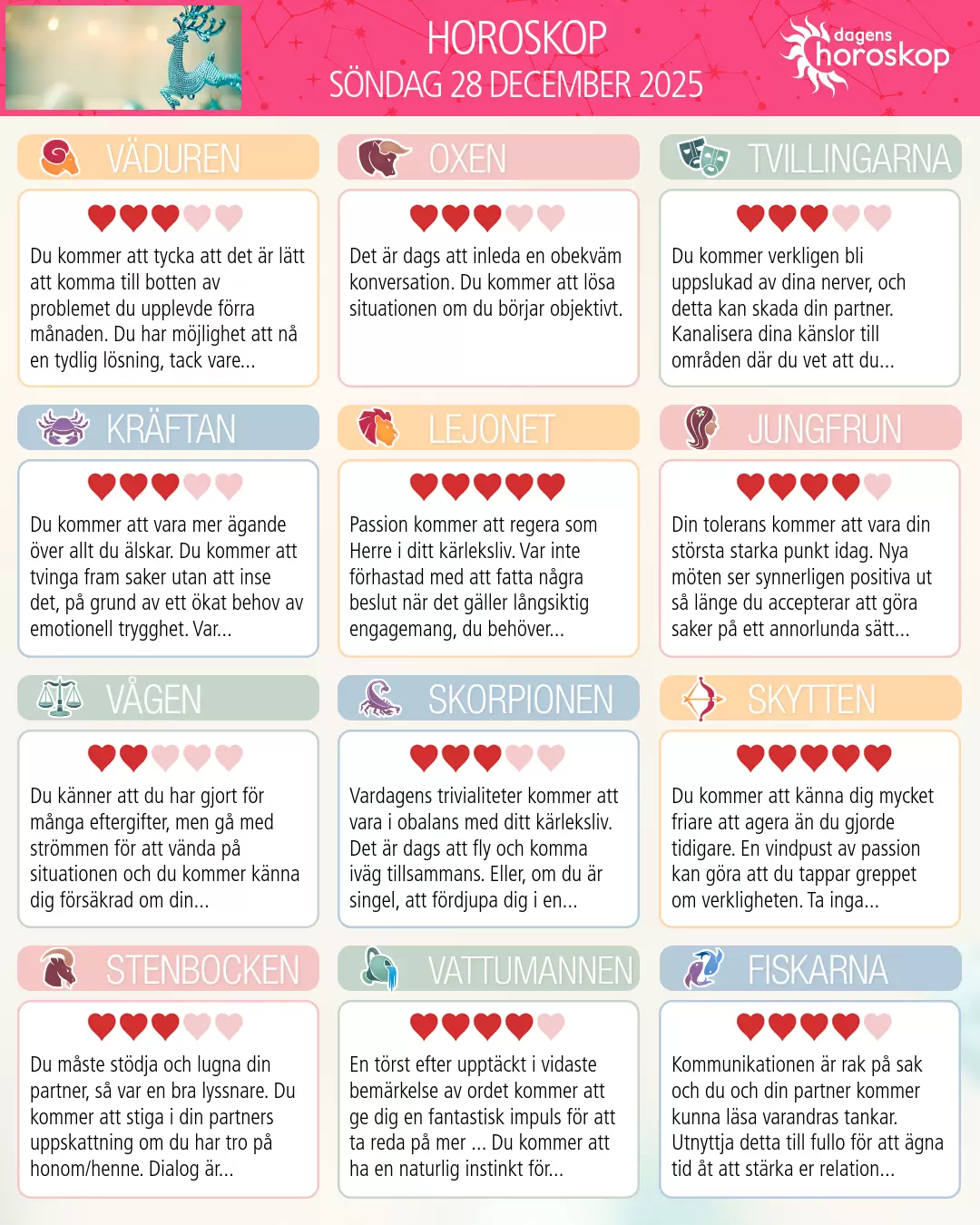 Horoskop för söndag 28 december 2025